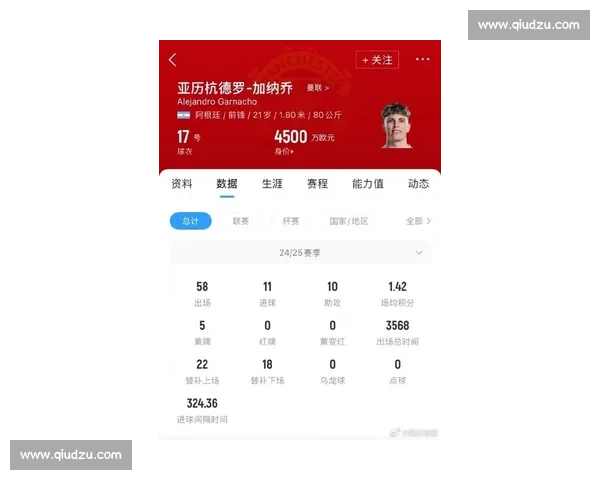 加纳乔转会陷僵局:曼联坚守 5000 万底线,切尔西压价 3000 万 加纳乔转会陷僵局:曼联坚守 5000 万底线,切尔西压价 3000 万